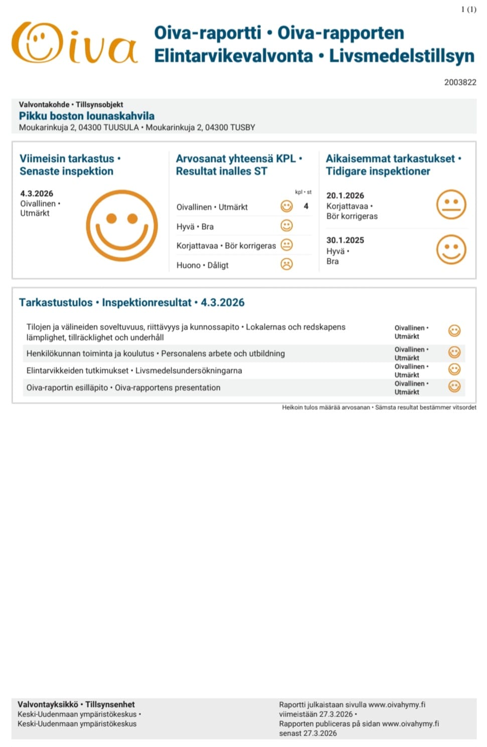 Hyvä ruoka alkaa puhtaasta keittiöstä